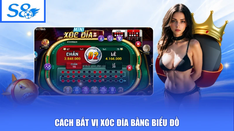 Cách bắt vị xóc đĩa bằng biểu đồ