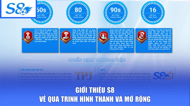 Giới Thiệu S8 1 Giới thiệu S8 về quá trình hình thành và mở rộng