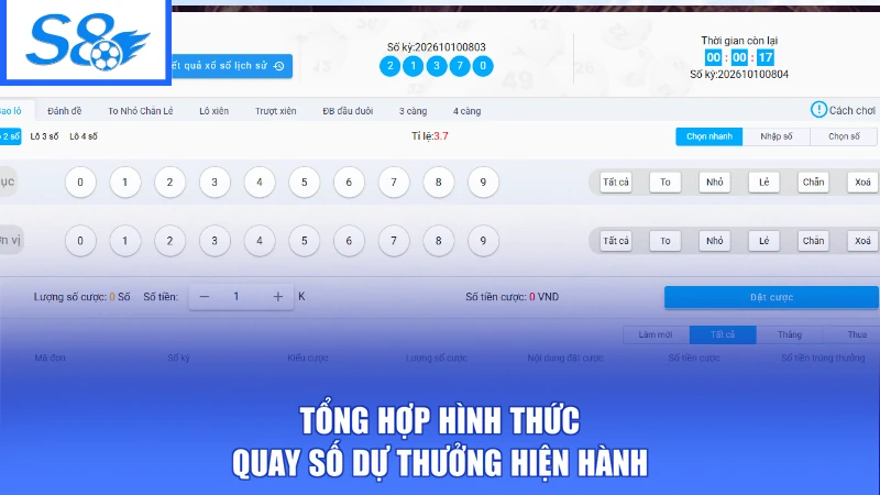 Tổng hợp hình thức quay số dự thưởng hiện hành